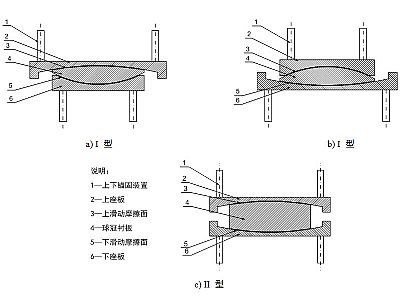 黄州区建筑摩擦摆隔震支座分类、标记、规格