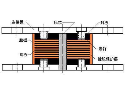 黄州区抗震支座施工-普通板式橡胶支座厂家